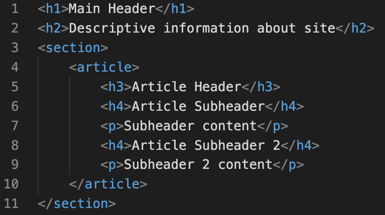 Heading hierarchy code snippet